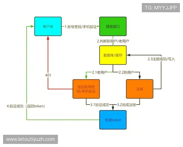 完美体育app官方网站：注册登录流程详细步骤解析