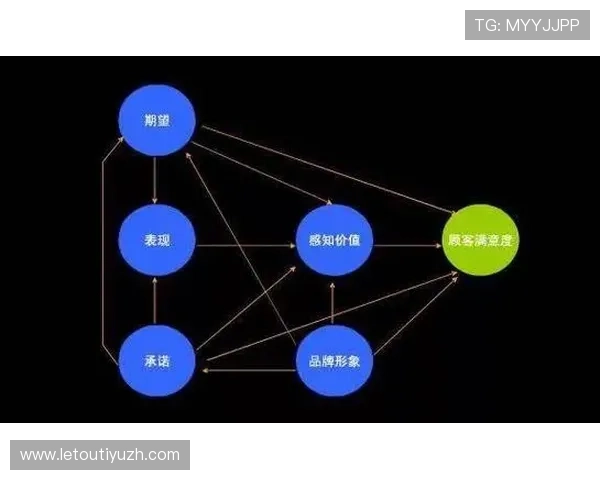 娱乐互动投票软件如何帮助企业提升客户满意度与忠诚度