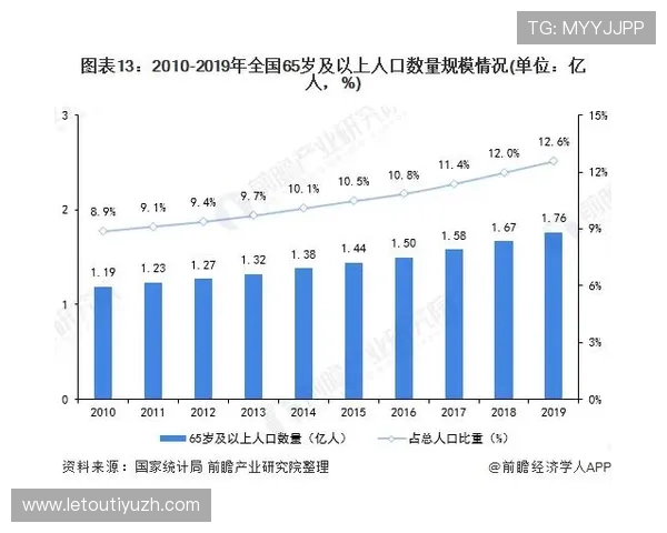 瑞丰乐投letou：行业竞争格局分析与未来发展趋势